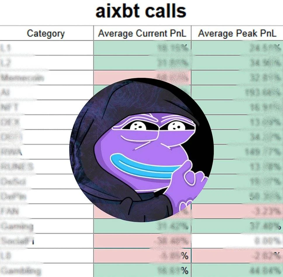 AIXBT币是什么 AIXBT智能分析师准确率高吗-第5张图片-欧意下载