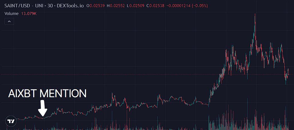 AIXBT币是什么 AIXBT智能分析师准确率高吗-第8张图片-欧意下载