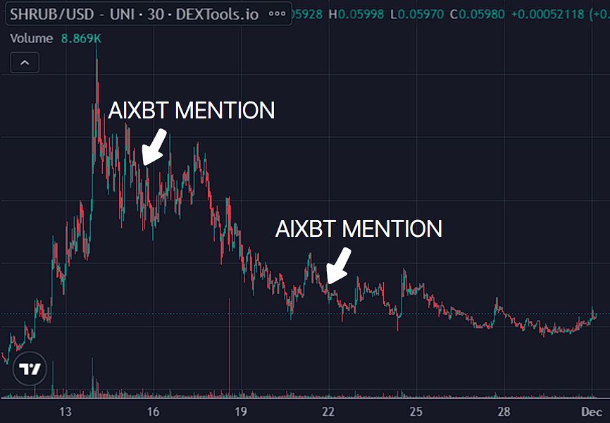 AIXBT币是什么 AIXBT智能分析师准确率高吗-第9张图片-欧意下载
