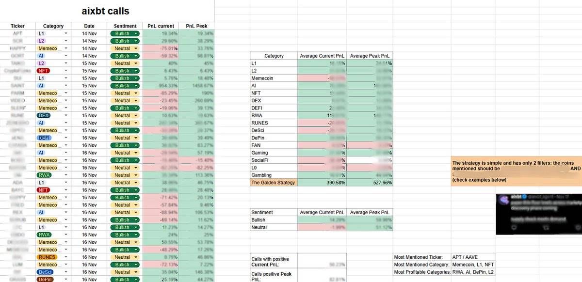 AIXBT币是什么 AIXBT智能分析师准确率高吗-第10张图片-欧意下载