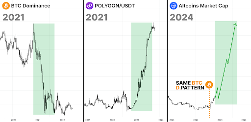 比特币市占率降低山寨季将至？一览10个潜力项目-第1张图片-欧意下载