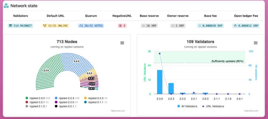 XRP深度解析：从技术到Meme币交易指南-第2张图片-欧意下载