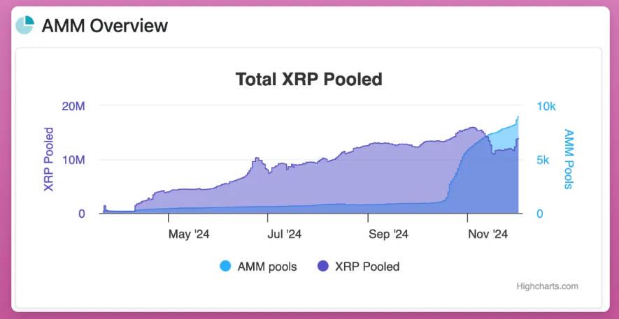 XRP深度解析：从技术到Meme币交易指南-第6张图片-欧意下载
