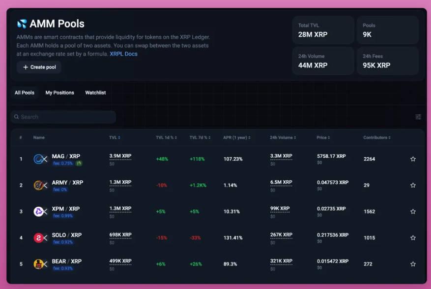 XRP深度解析：从技术到Meme币交易指南-第7张图片-欧意下载