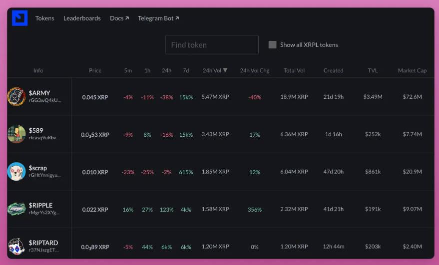 XRP深度解析：从技术到Meme币交易指南-第8张图片-欧意下载