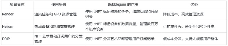 在Solana Meme热潮中默默发财，NFT协议Metaplex被低估了吗？-第3张图片-欧意下载