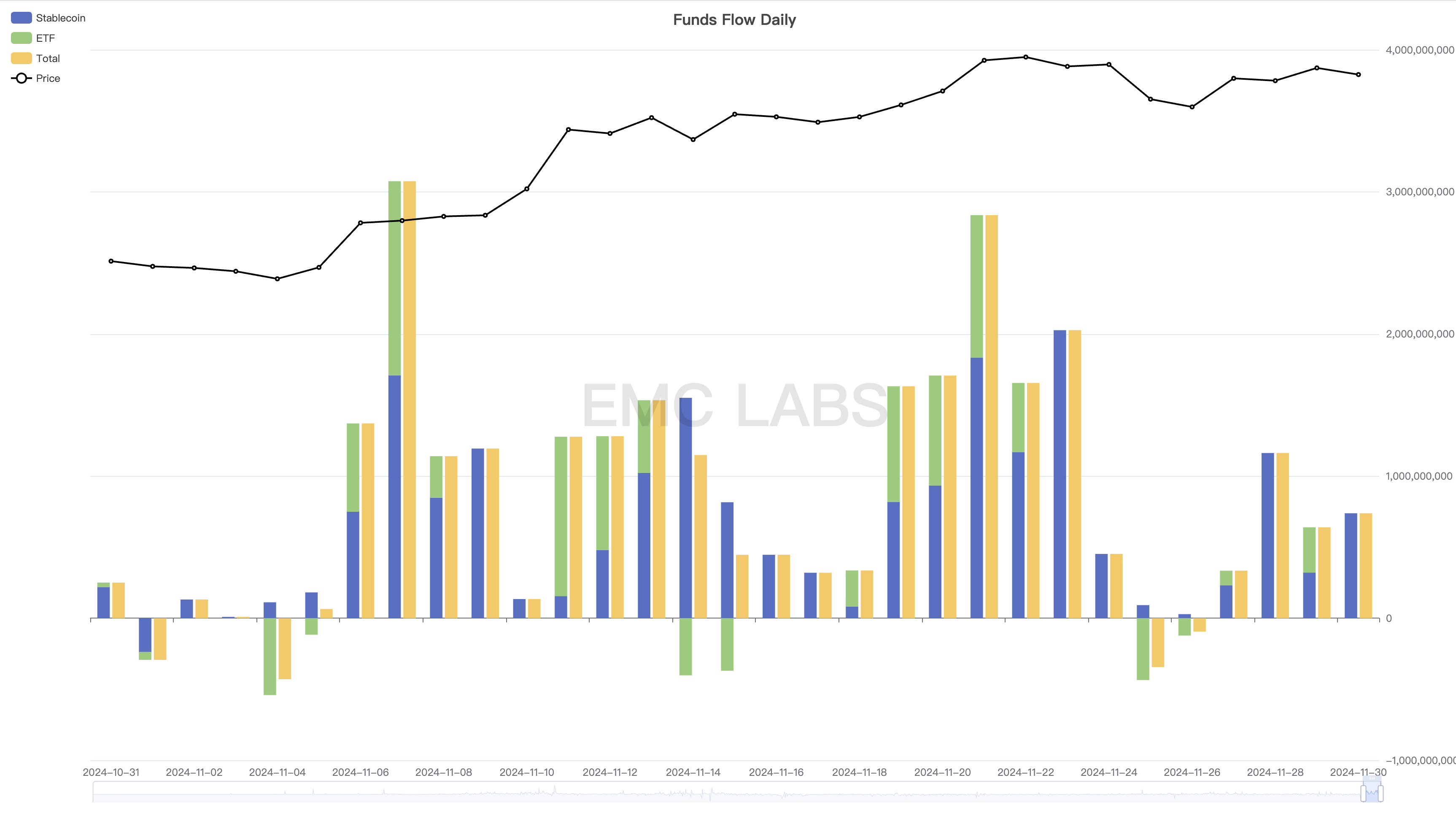 加密市场11月报告：BTC直逼10万美元，汹涌流动性再启加密牛市-第5张图片-欧意下载