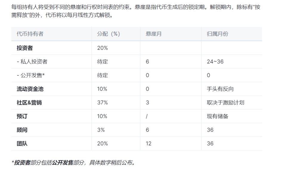 E4C币是什么币 E4C币未来怎么样-第2张图片-欧意下载