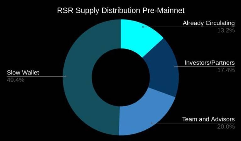 RSR币未来如何 2024-2030年RSR币价格预测-第2张图片-欧意下载