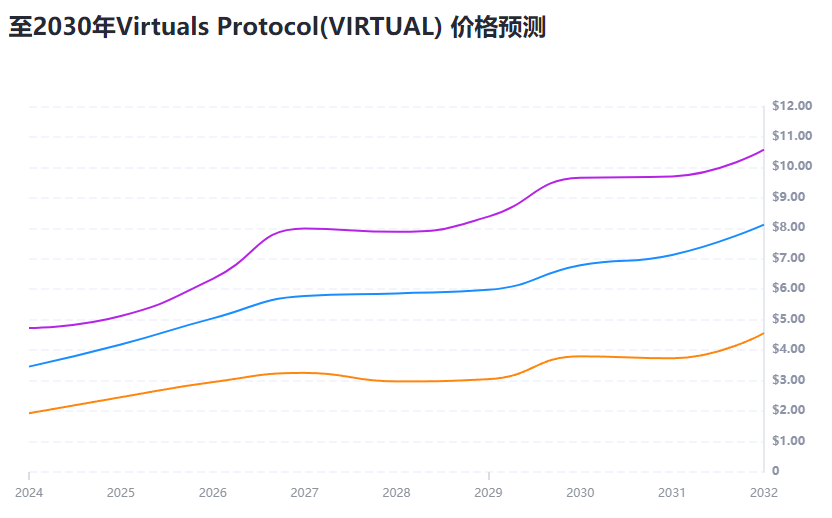 VIRTUAL币是什么 未来价值前景如何-第2张图片-欧意下载