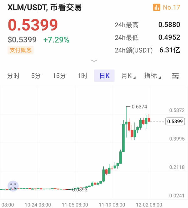 XRP币价格为什么上涨 XRP价格上涨原因有哪些-第3张图片-欧意下载