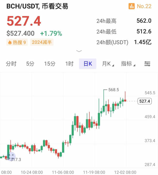 XRP币价格为什么上涨 XRP价格上涨原因有哪些-第4张图片-欧意下载