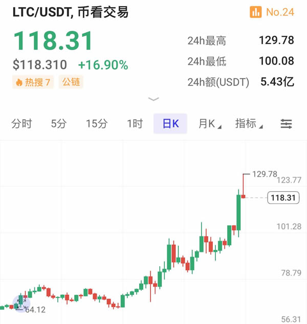 XRP币价格为什么上涨 XRP价格上涨原因有哪些-第5张图片-欧意下载