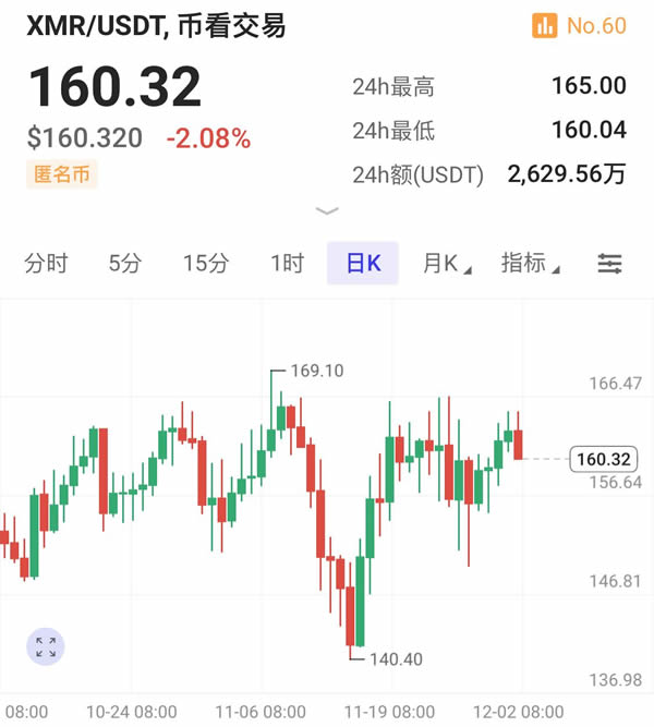 XRP币价格为什么上涨 XRP价格上涨原因有哪些-第6张图片-欧意下载