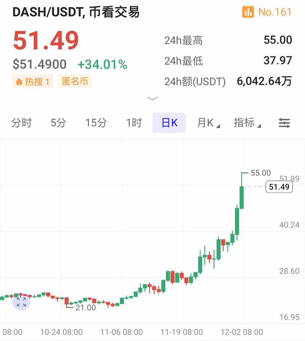 XRP币价格为什么上涨 XRP价格上涨原因有哪些-第7张图片-欧意下载