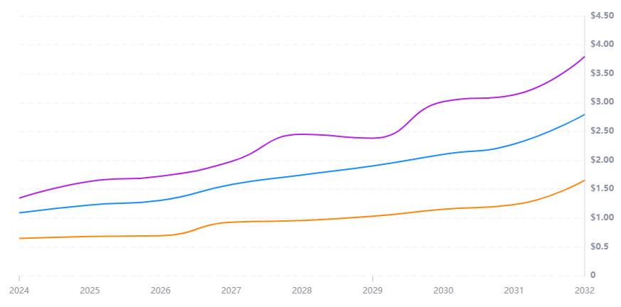 CHILLGUY迷因币是什么 CHILLGUY币价格预测2024-2030年-第2张图片-欧意下载