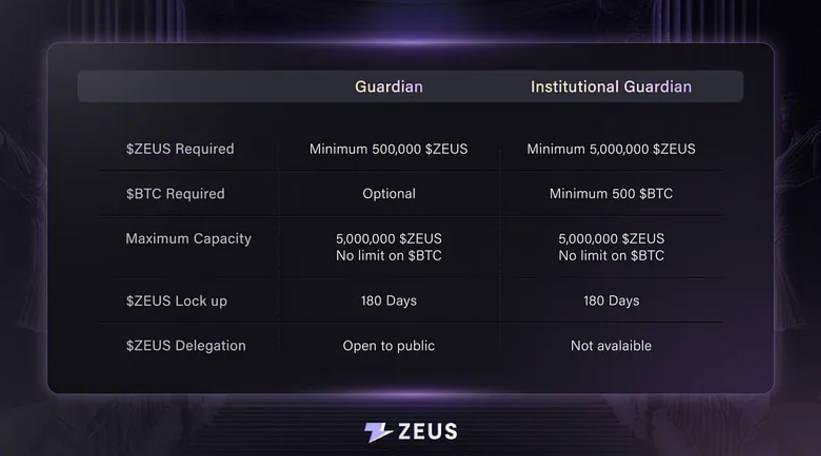 ZeusNode正式上线，Zeus Network将1%的BTC引入Solana生态-第2张图片-欧意下载
