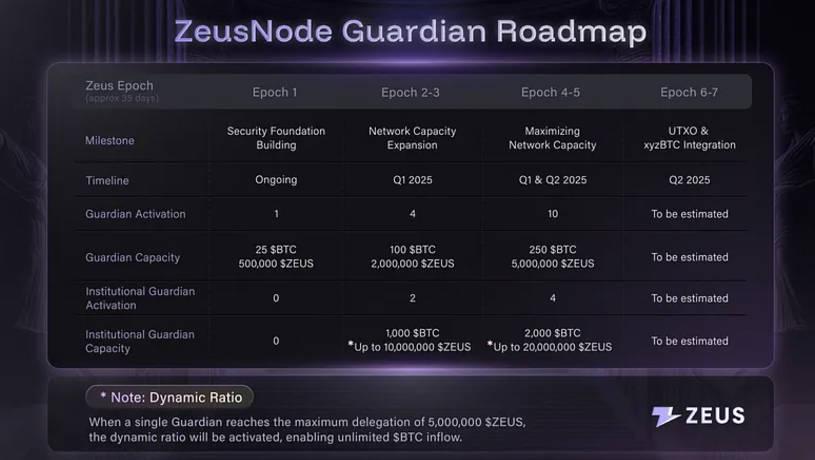ZeusNode正式上线，Zeus Network将1%的BTC引入Solana生态-第3张图片-欧意下载