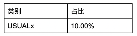 WOO X Research：牛市版块轮动下，RWA能否成为下一波炒作浪潮？-第3张图片-欧意下载
