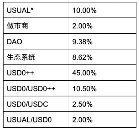 WOO X Research：牛市版块轮动下，RWA能否成为下一波炒作浪潮？-第4张图片-欧意下载