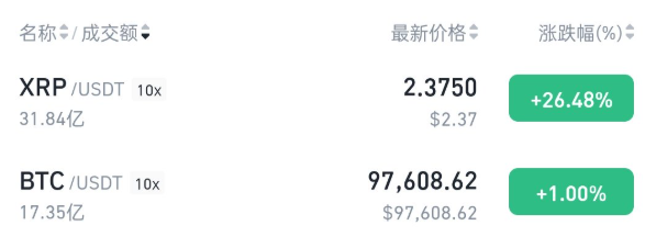 XRP暴涨与“遥视者”预言：美元乱纪元带来的Crypto新变量-第1张图片-欧意下载