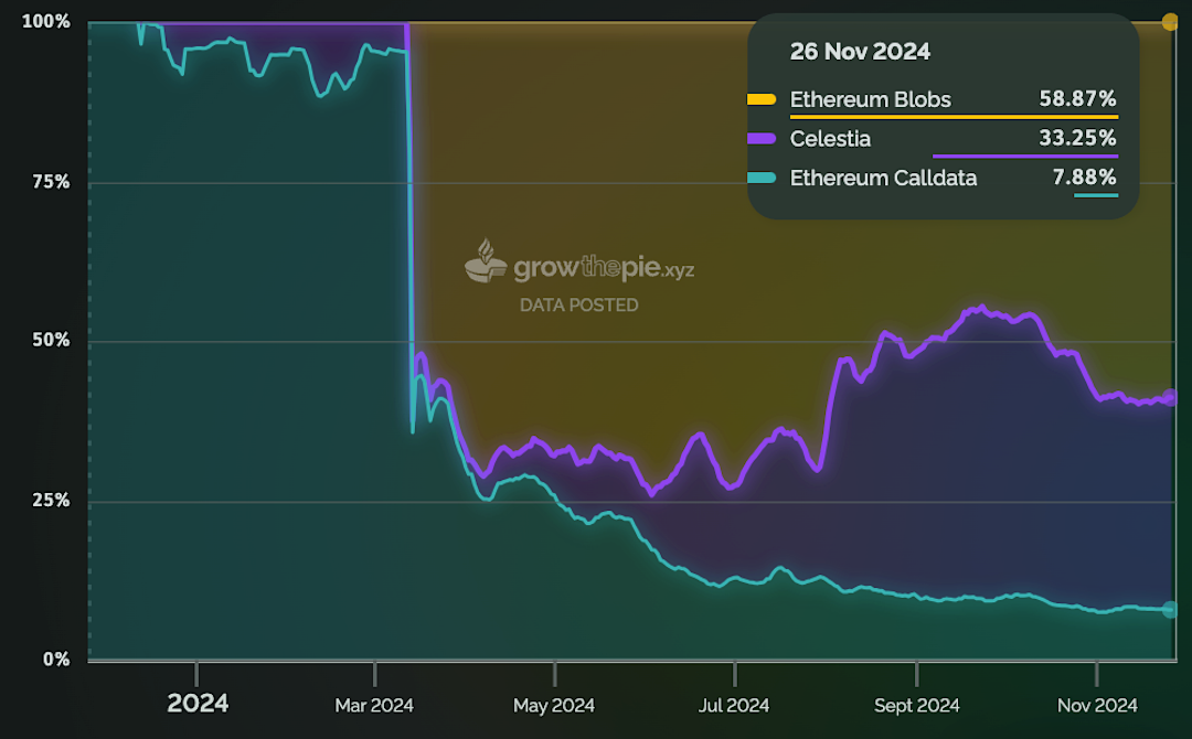 2025年的20个预测：从扩容到隐私的Web3全景图-第6张图片-欧意下载