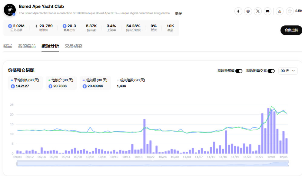 胖企鹅发币、ME将上线，NFT又逢春？-第7张图片-欧意下载