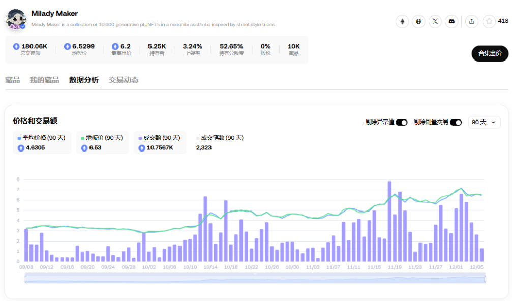 胖企鹅发币、ME将上线，NFT又逢春？-第8张图片-欧意下载