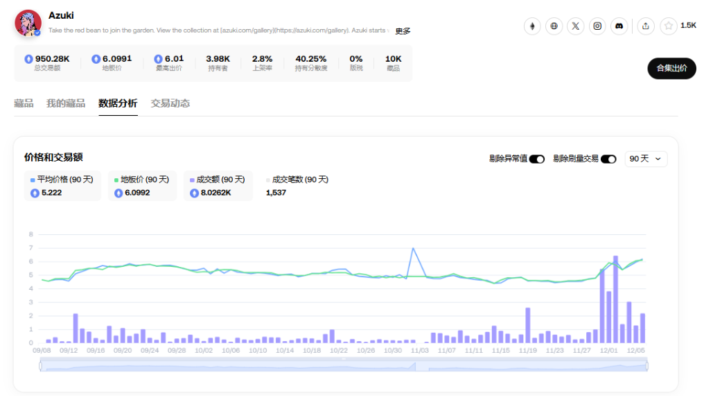 胖企鹅发币、ME将上线，NFT又逢春？-第9张图片-欧意下载