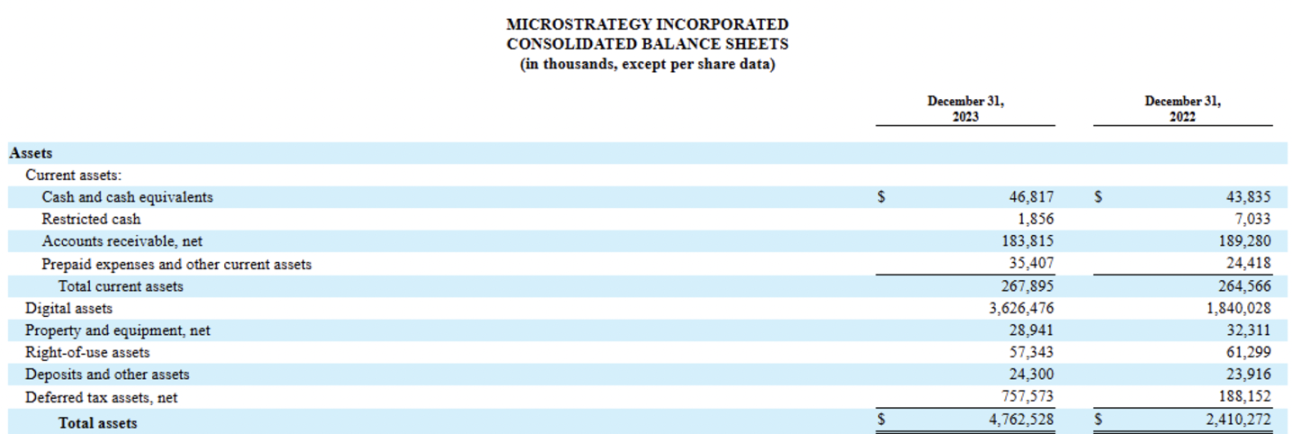 MicroStrategy会是下一个FTX吗？-第9张图片-欧意下载