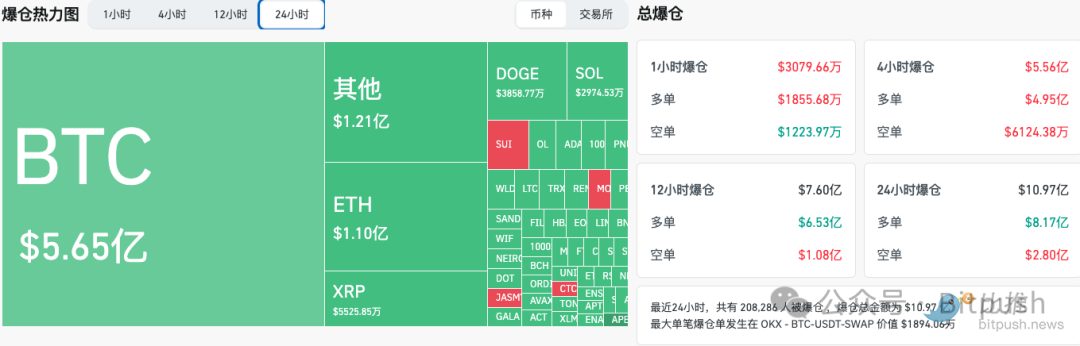 BTC突破10万美元后闪崩，长期持有者是罪魁祸首？-第1张图片-欧意下载