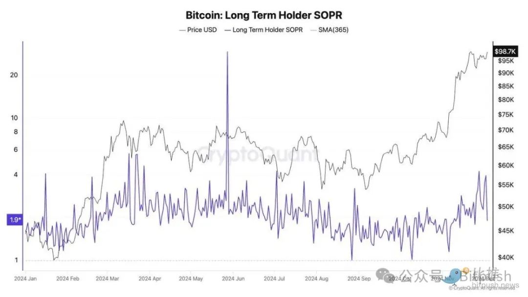 BTC突破10万美元后闪崩，长期持有者是罪魁祸首？-第2张图片-欧意下载