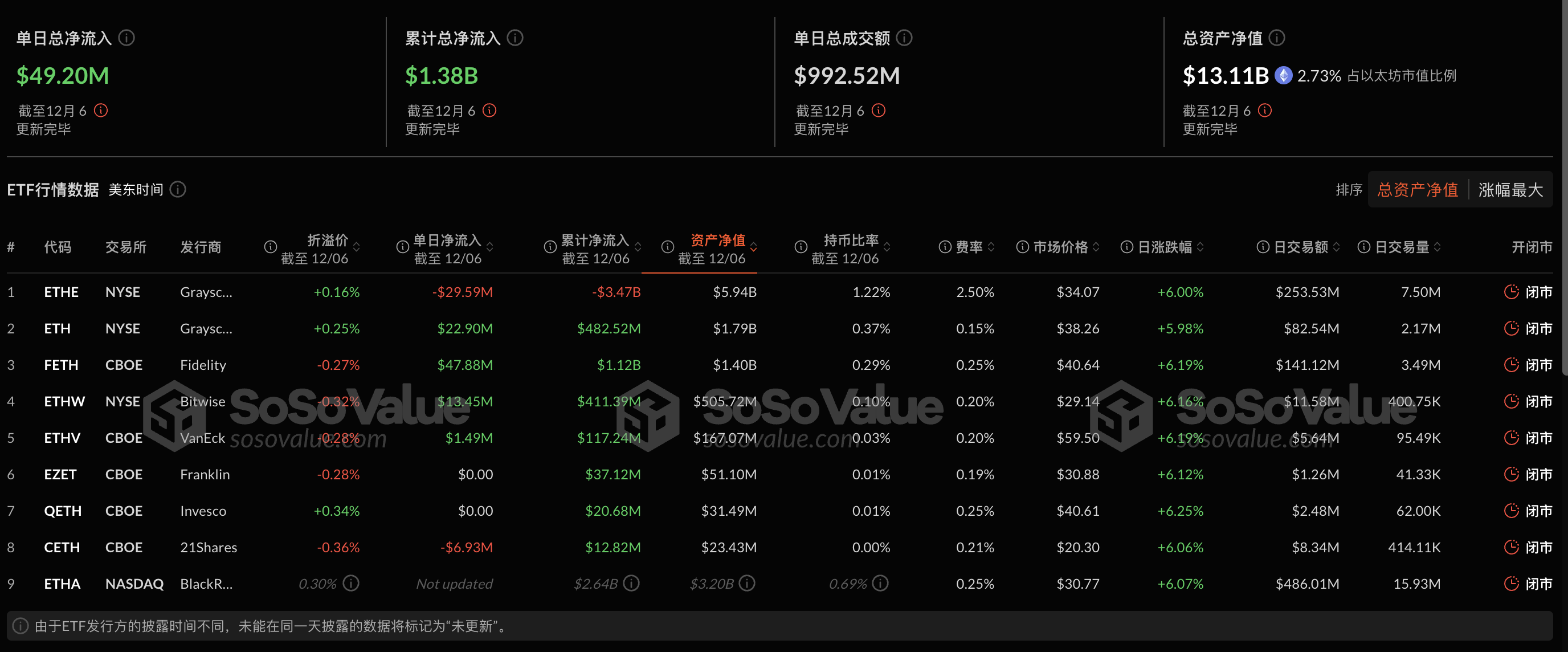 以太坊现货ETF昨日净流入8375.87万美元，持续10日净流入-第1张图片-欧意下载