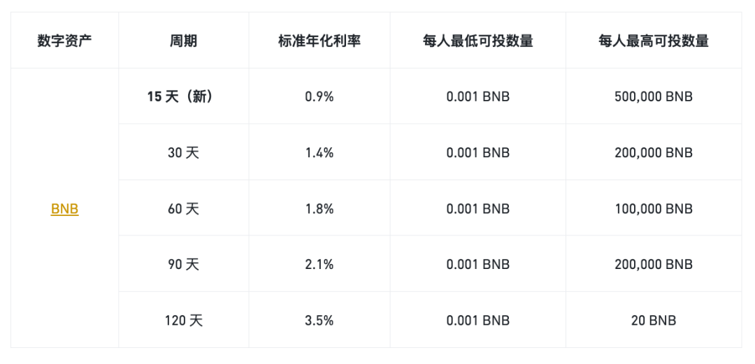 数据揭秘BIAN上币效应：狂欢背后隐藏着什么样的财富密码？-第6张图片-欧意下载