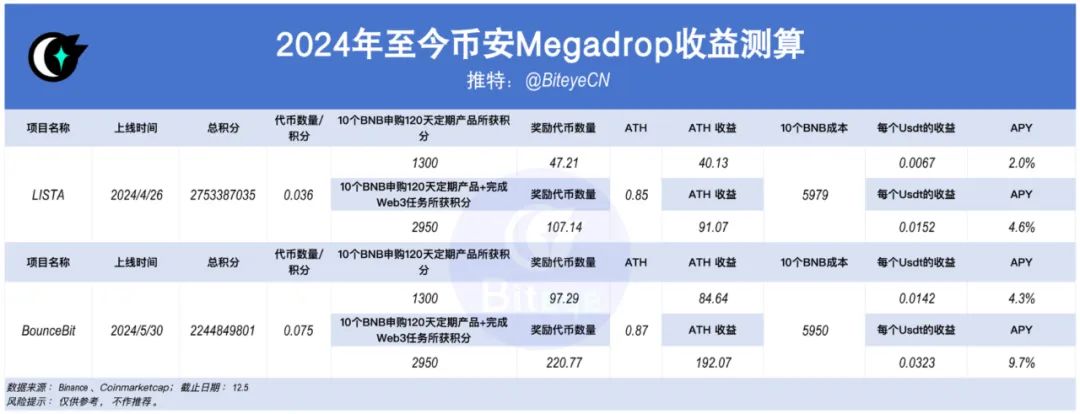 数据揭秘BIAN上币效应：狂欢背后隐藏着什么样的财富密码？-第7张图片-欧意下载