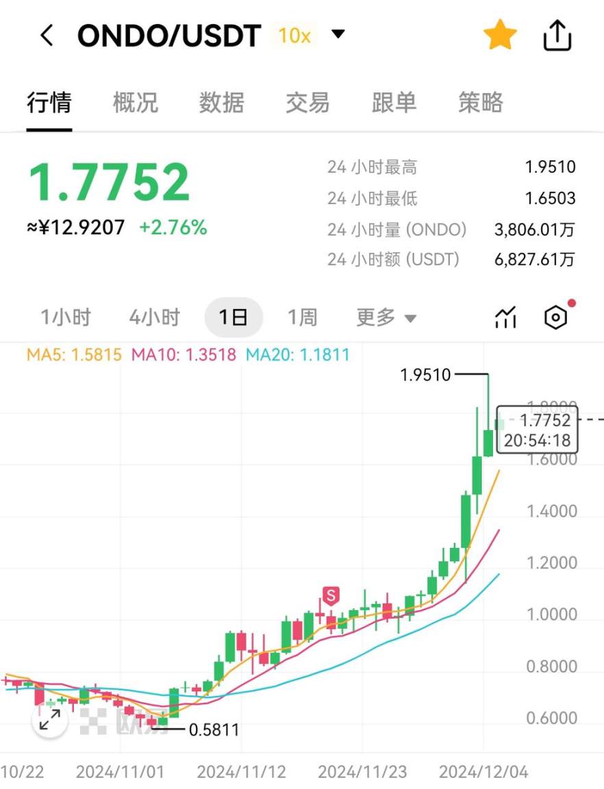 高波动行情下，如何打破“死拿割肉与卖飞”魔咒？-第1张图片-欧意下载