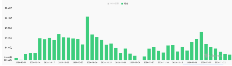 半年市值冲上10亿美元，解读猫咪模因币MEW成功背后的Meme精神和文化使命-第1张图片-欧意下载