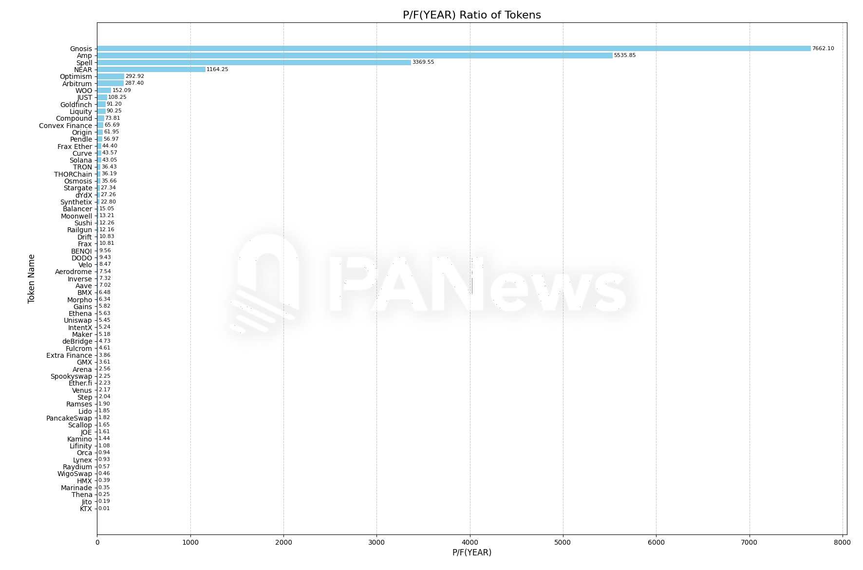 分析86个DeFi项目数据：寻找被低估的投资机会-第2张图片-欧意下载
