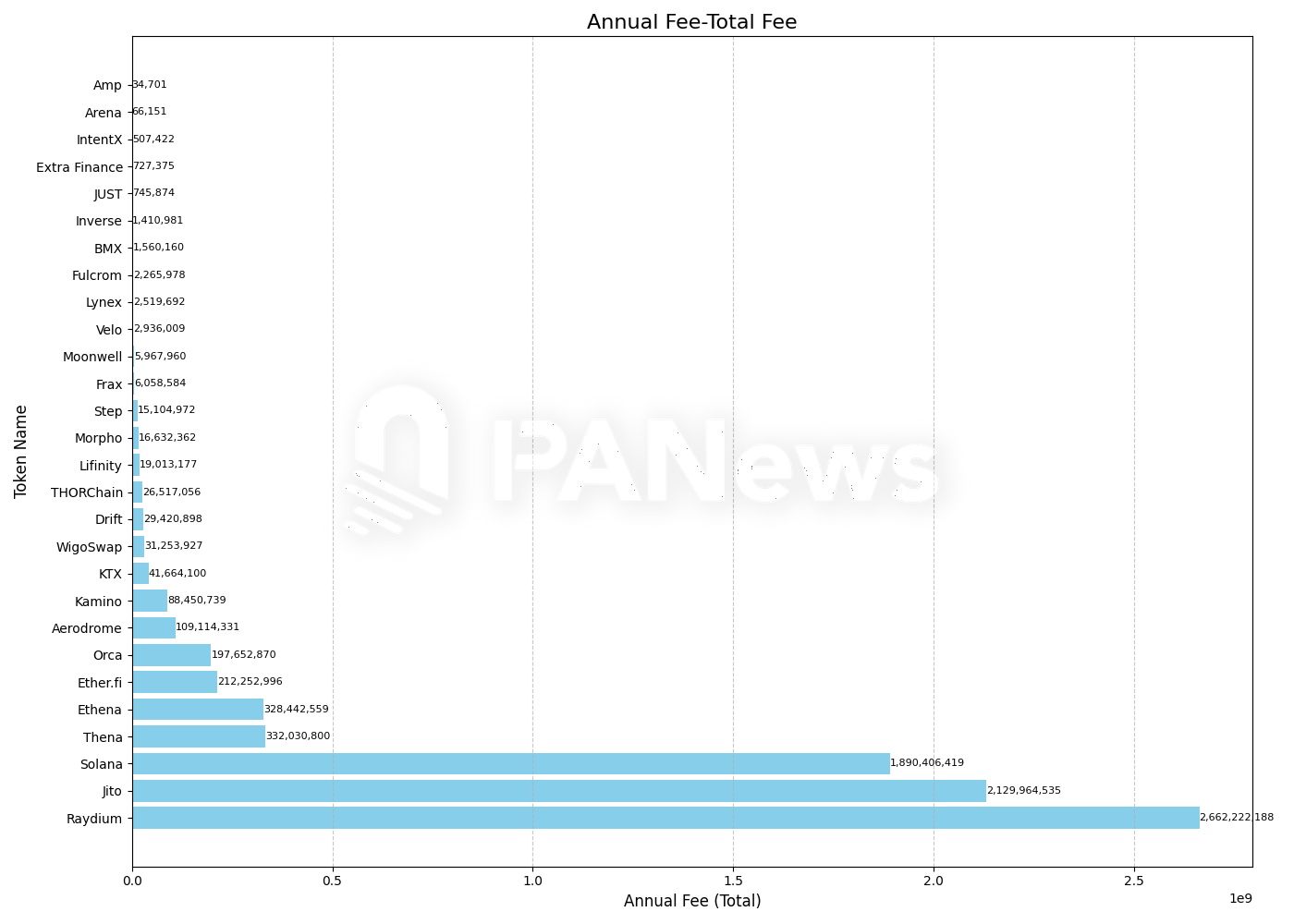 分析86个DeFi项目数据：寻找被低估的投资机会-第3张图片-欧意下载