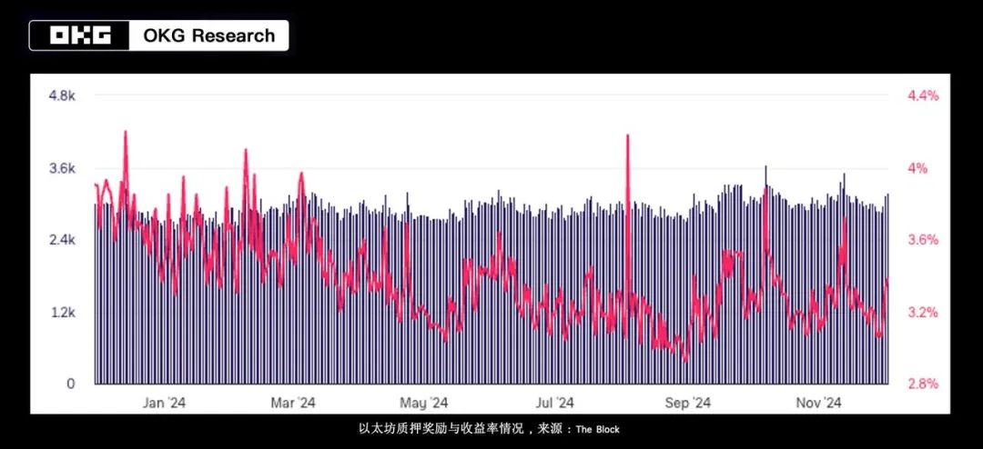 比特币突破10万美元，美国加密友好政策会将市场推向何方？-第3张图片-欧意下载
