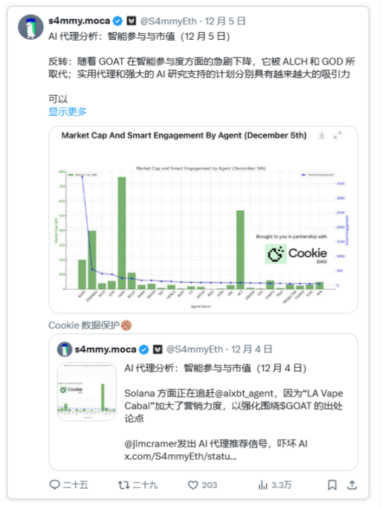AI Agent发展来势汹汹，如何进行最佳投资？-第4张图片-欧意下载