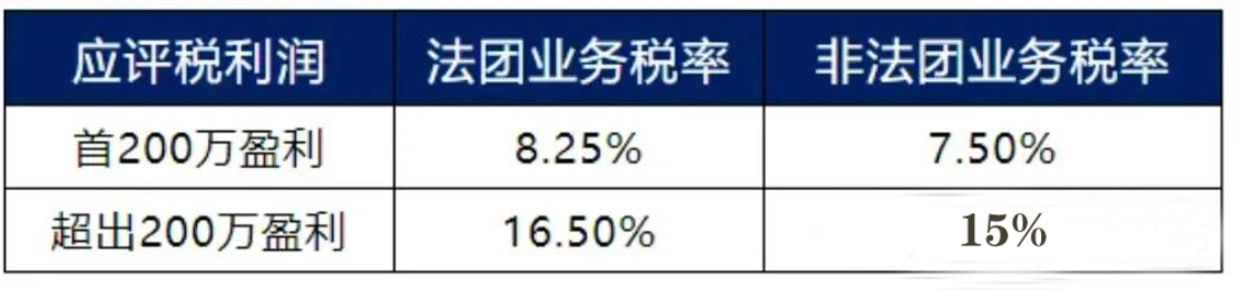 香港Web3公司为何扎堆？分析地理、政策与资本的全面吸引力-第1张图片-欧意下载