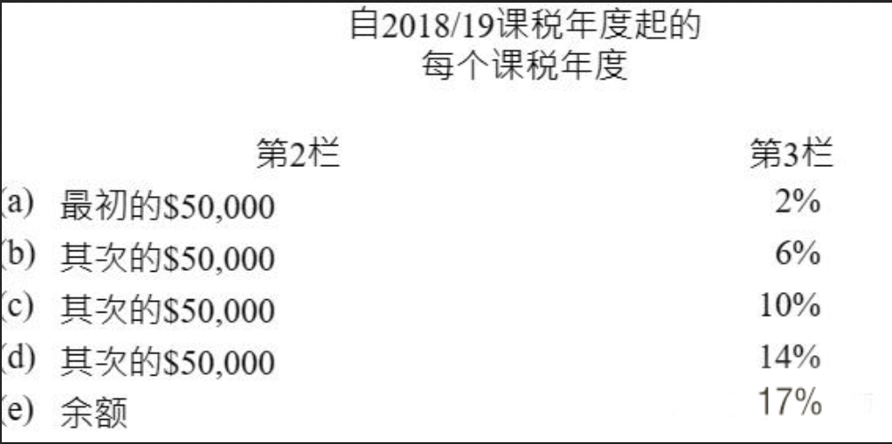 香港Web3公司为何扎堆？分析地理、政策与资本的全面吸引力-第2张图片-欧意下载