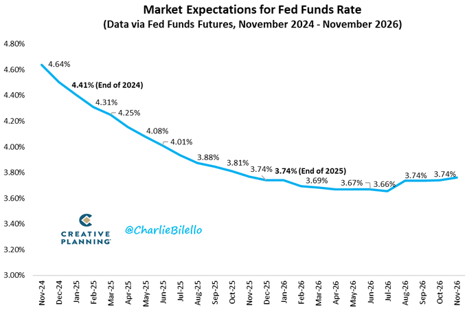 BTC破10万后的新征程：2025年冲击15万美元的10个理由-第6张图片-欧意下载