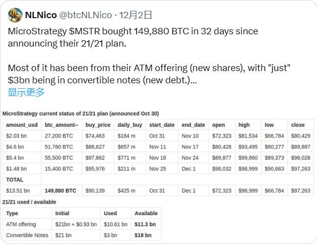 BTC破10万后的新征程：2025年冲击15万美元的10个理由-第7张图片-欧意下载