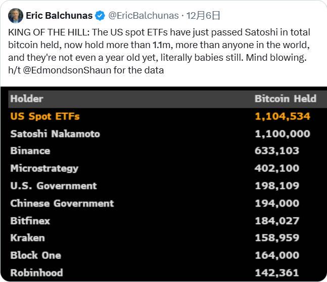BTC破10万后的新征程：2025年冲击15万美元的10个理由-第8张图片-欧意下载