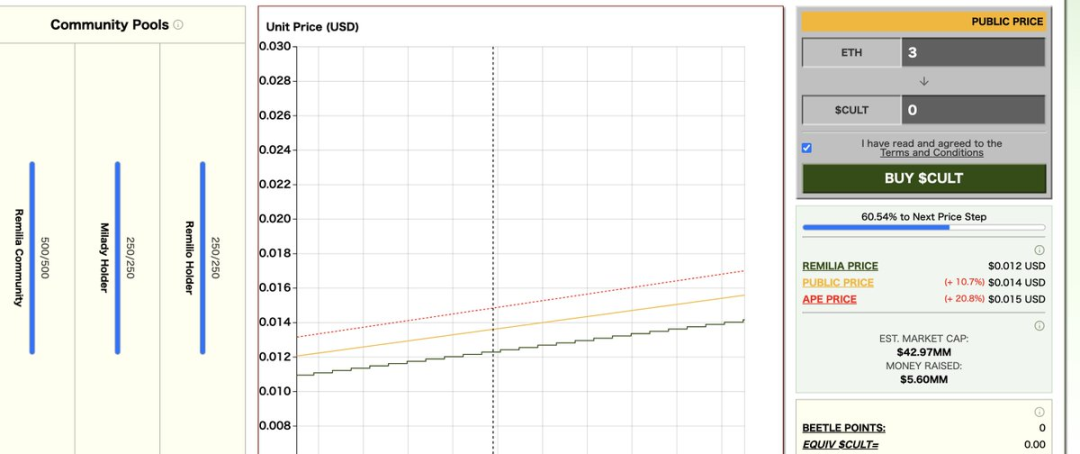 NFT板块逐渐复苏，还有哪些参与机会？-第4张图片-欧意下载
