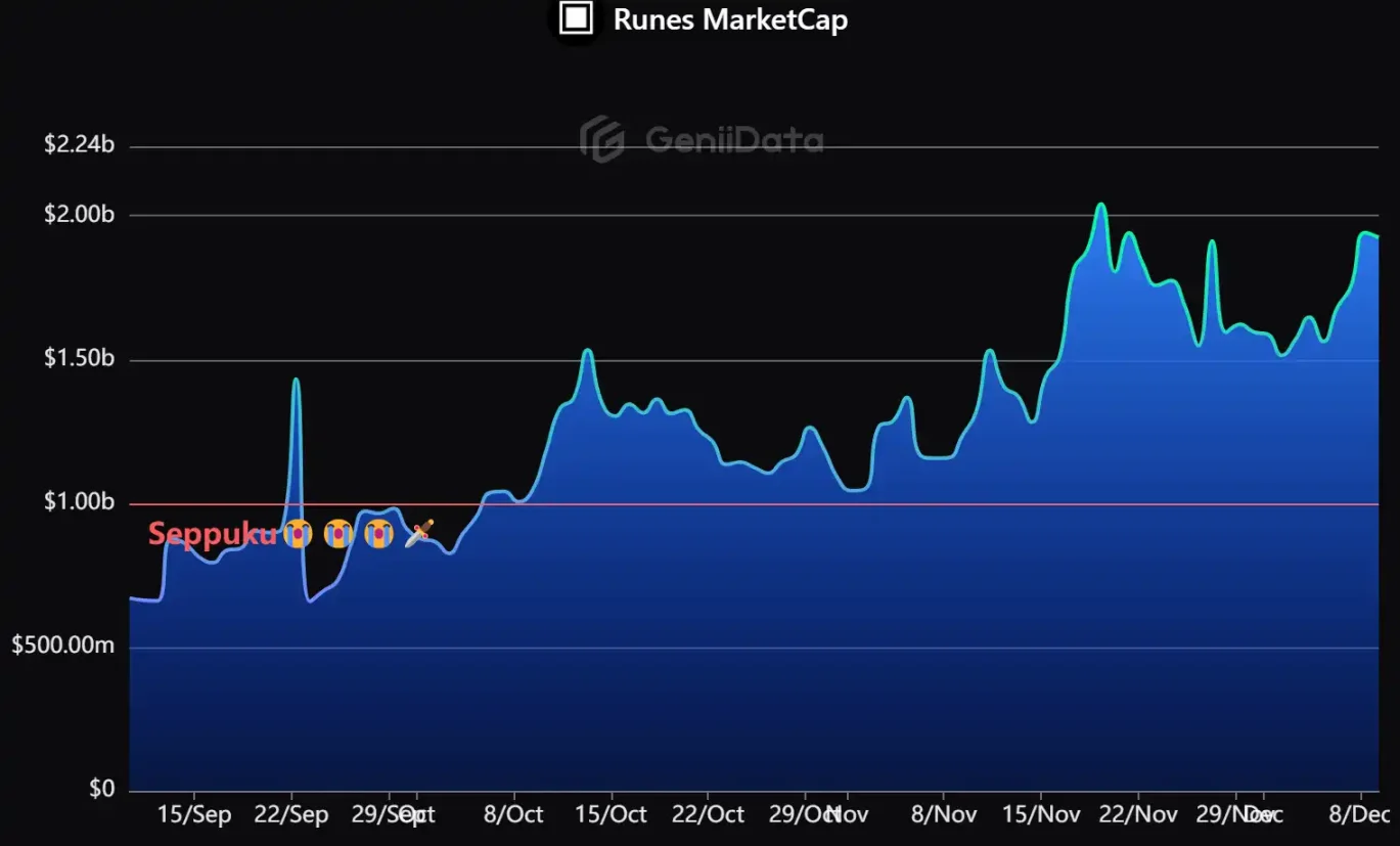 比特币生态表现一般，后续牛市还有行情吗？-第1张图片-欧意下载