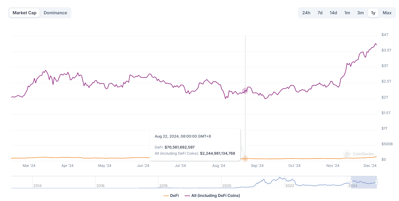 DeFi全面复兴的背后：新老协议的韧性与创新-第1张图片-欧意下载