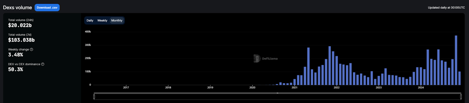 DeFi全面复兴的背后：新老协议的韧性与创新-第5张图片-欧意下载